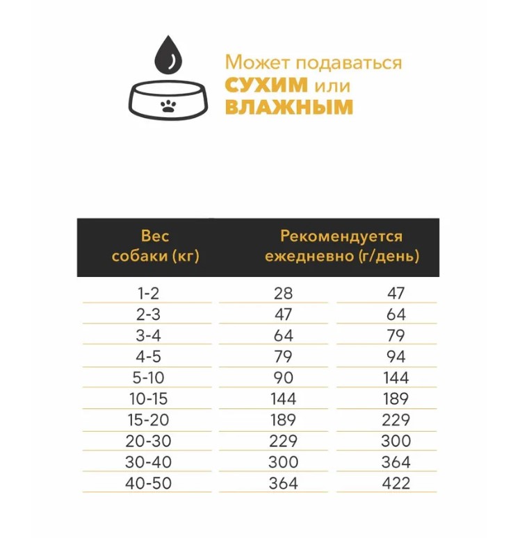 Повседневный корм для собак AMBROSIA MEDITERRANEAN (индейка)