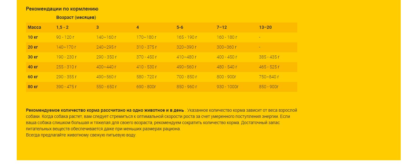 Пища для щенков Josera Kids (средних/крупных пород от 8 мес) 