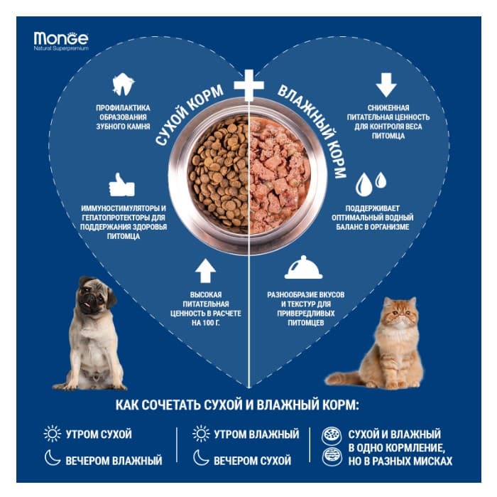 Каталог Сухой корм для щенков Monge Dog Daily Line Mini Starter (курица, рис) для собак