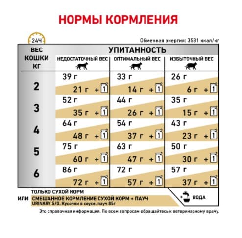 Сухой корм для кошек Royal Canin Urinary S/O Cat ветеринарная диета для кота