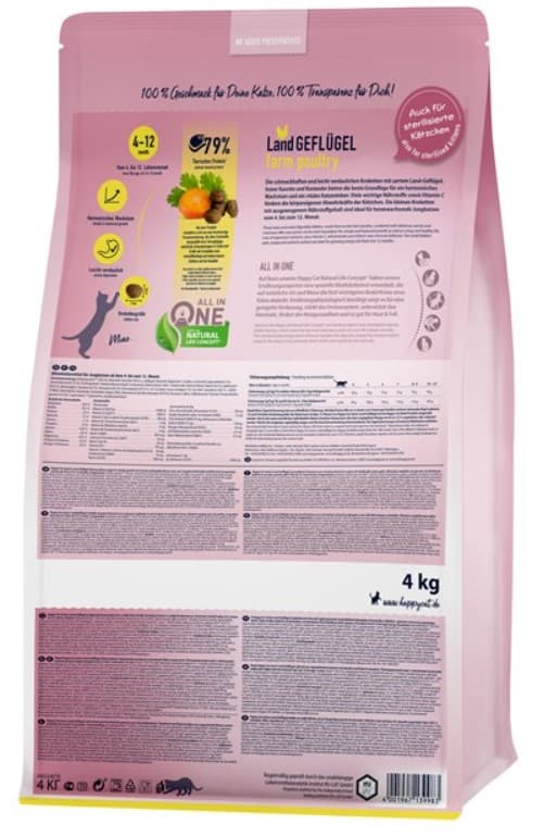 Сухой корм для кошек Happy Cat Junior LandGeflugel (птица) сбалансированный корм для котят в возрасте 4-12 месяцев