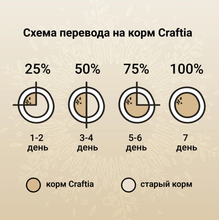 Еда для стерилизованных кошек CRAFTIA HARMONA Cat Adult Sterilised (утка, индейка)
