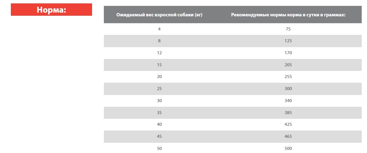 Каталог Сухой корм для собак Blitz Holistic Adult Dog All Breeds (форель) для собак