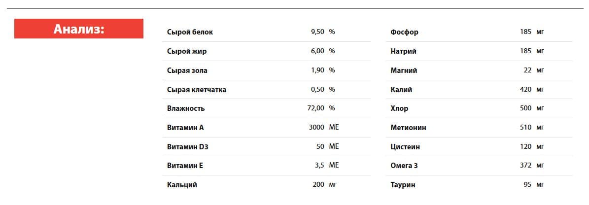 Консервы для кошек BLITZ Vetline Urinary Cat (индейка)