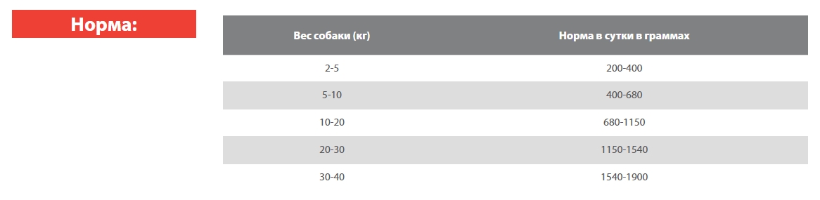 Консервы для собак Blitz Classic Dog (курица, телятина)