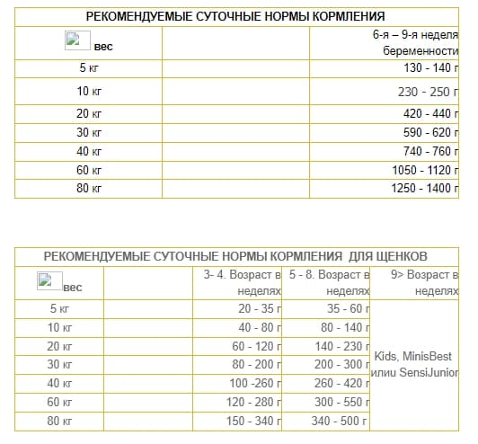 Питание для сук и щенков Josera JosiDog Family 18 кг