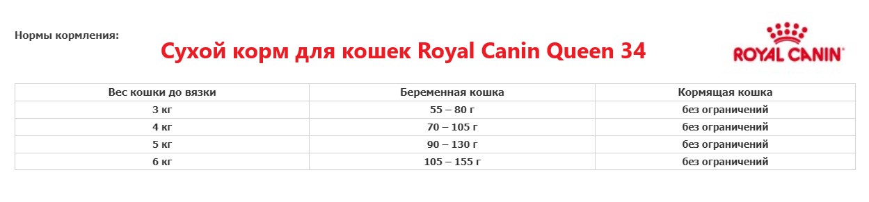 Сбалансированный корм для кошек  Сухой корм для кошек Royal Canin Queen 34