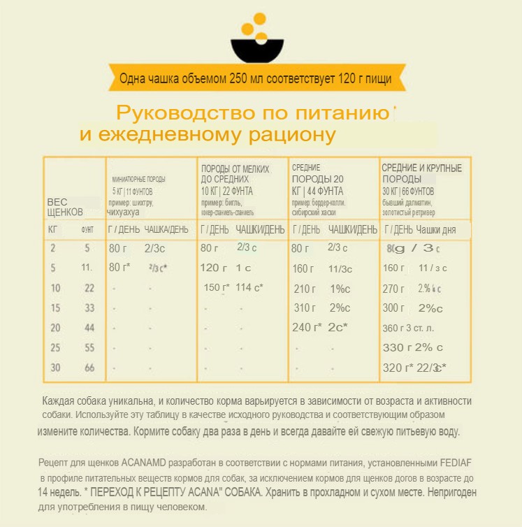 Еда для щенков Сухой корм для щенков ACANA PUPPY & JUNIOR