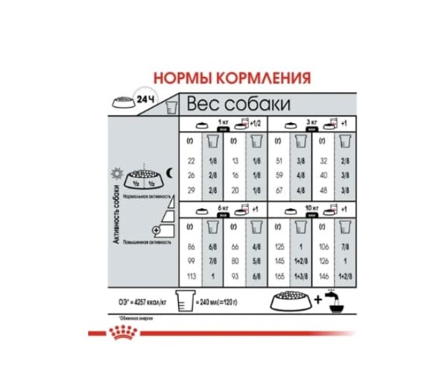 Еда для собак Сухой корм для собак Royal Canin Mini Digestive Care