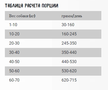 Каталог Сухой корм для собак OWNAT Ultra Medium Dog Lamb & Rice (ягненок) для собак