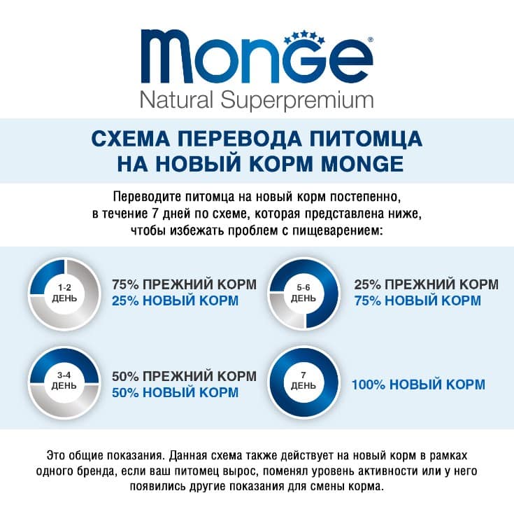 Корм для собак Monge Natural Monoprotein Dog Adult (ягненок, черника)