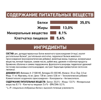 Сухой корм для кошек Royal Canin Gastro Intestinal Moderate Calorie Cat полнорационный диетический корм для кошек