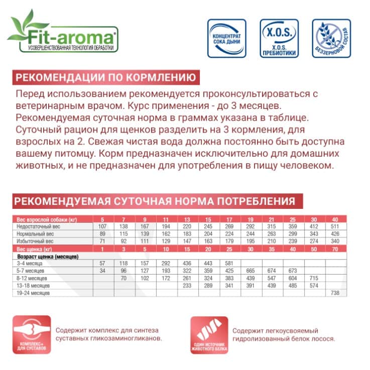 Диетический корм для собак Monge VetSolution Joint Mobility Dog для собак