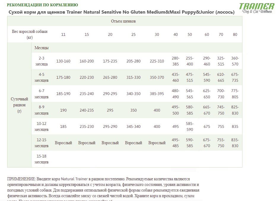 Питание для щенков Trainer Natural Sensitive No Gluten Medium&Maxi Puppy&Junior (лосось)