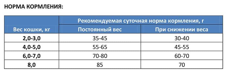 Сухой корм для кошек Bosch Sanabelle Sterilized сбалансированный корм для кастрированного кота