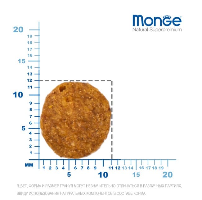 Сухой корм для кошек Monge Cat Monoprotein Sterilized (утка)