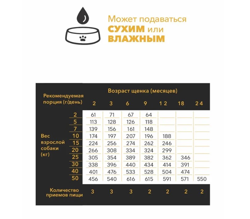 Щенячий корм AMBROSIA MEDITERRANEAN (сардина, сельдь)