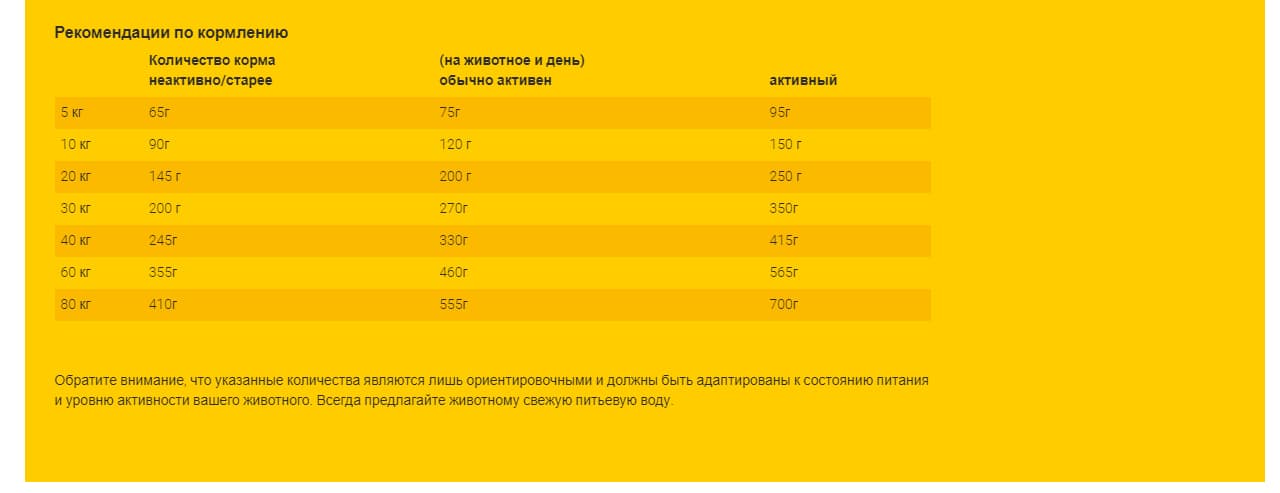 Рацион для собак Josera Poultry-Menu (активные породы)