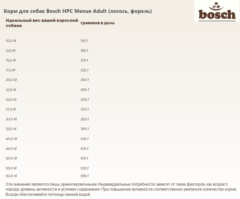 Каталог Корм для собак Bosch HPC Menue Adult (лосось, форель) для собак