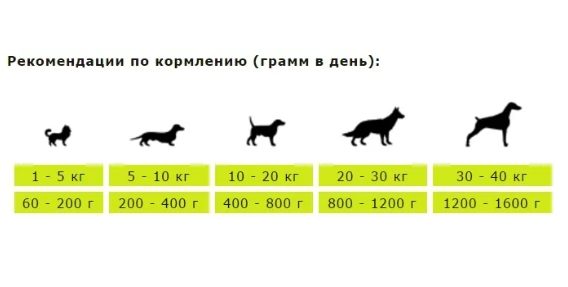 Консервированное питание Консервы для собак Berkley (индейка с сыром)