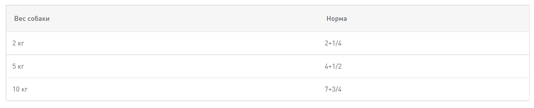 Паучи для собак Royal Canin Mini Adult (соус)