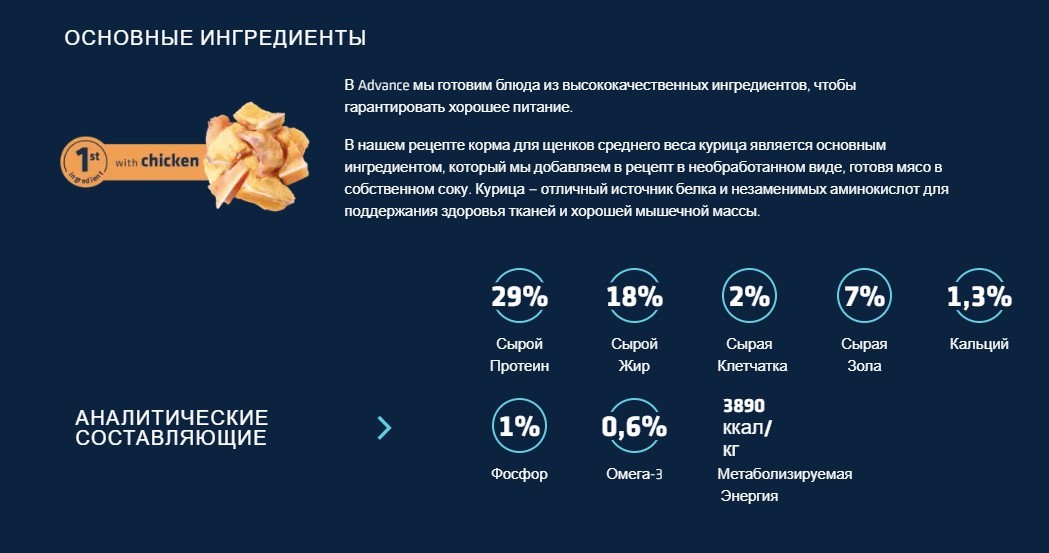 Пища для щенков средних пород Сухой корм для щенков средних пород Advance Dog Puppy Medium (курица)