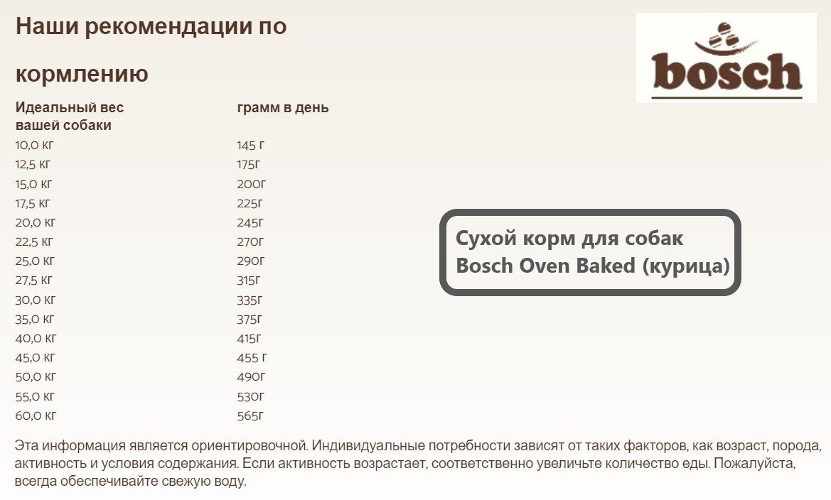 Каталог Сухой корм для собак Bosch Oven Baked (курица) для собак
