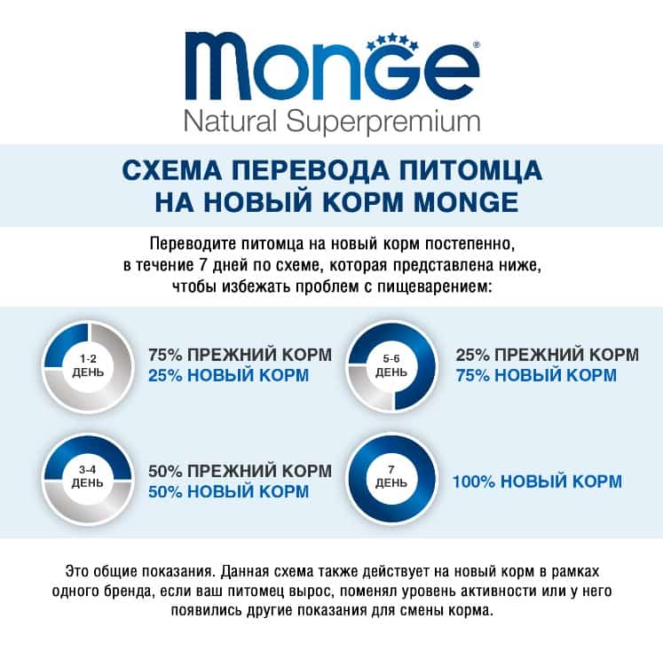 Пища для кошек Monge Cat Monoprotein (мясные хлопья из мяса буйвола)