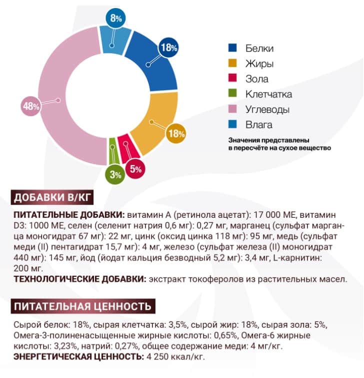 Диетическое питание для собак Monge VetSolution Hepatic Dog