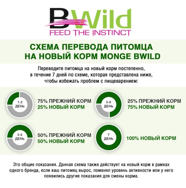 Влажное питание для кошек Monge Cat BWild GF Large Breeds (буйвол, овощи)