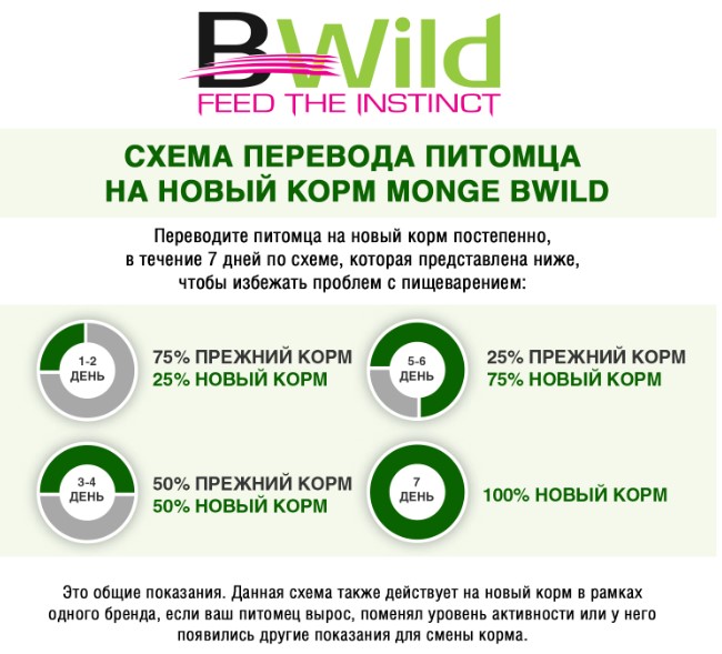 Влажное питание для кошек Monge Cat BWild Sterilised (тунец, овощи)