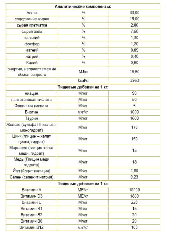 Питание для кота Josera SensiСat