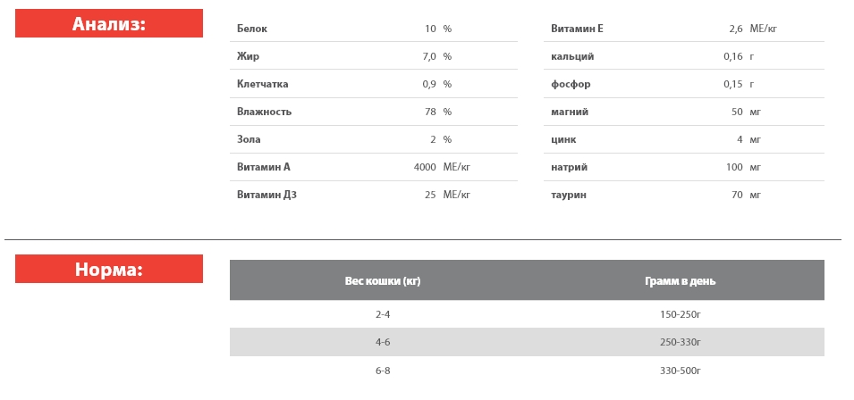 Влажная Еда для кошек Blitz Holistic Sterilised Cat (утка, индейка)