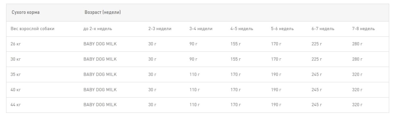 Еда для щенков Сухой корм для щенков Royal Canin Maxi Starter