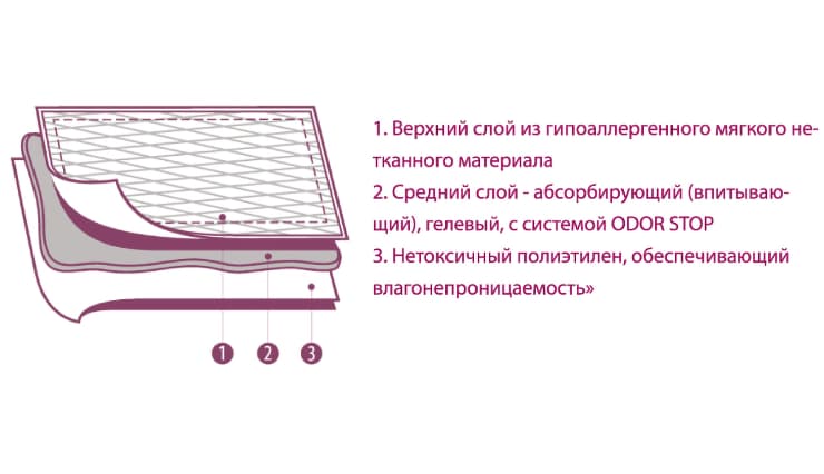 Пеленки для животных LUXSAN Basic