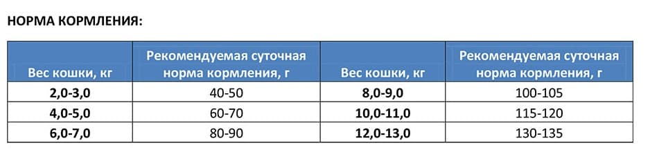 Сухой корм для кошек Bosch Sanabelle Delicious Adult (косуля и картофель) полнорационный корм для взрослых кошек с чувствительным пищеварением 