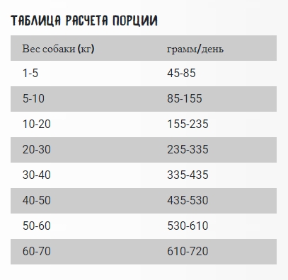 Каталог Сухой корм для собак OWNAT Just Grain Free Adult Dog Lamb (ягненок) для собак