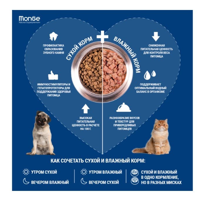 Каталог Сухой корм для собак Monge Dog Monoprotein Adult All Breeds (ягненок, рис, картофель) для собак