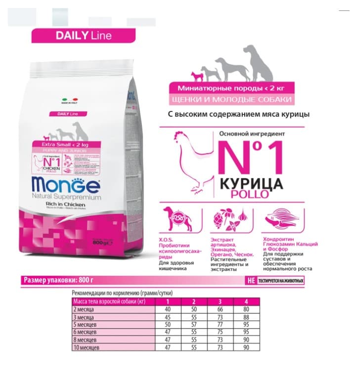 Щенячий корм Monge Dog Extra Small Puppy (курица)