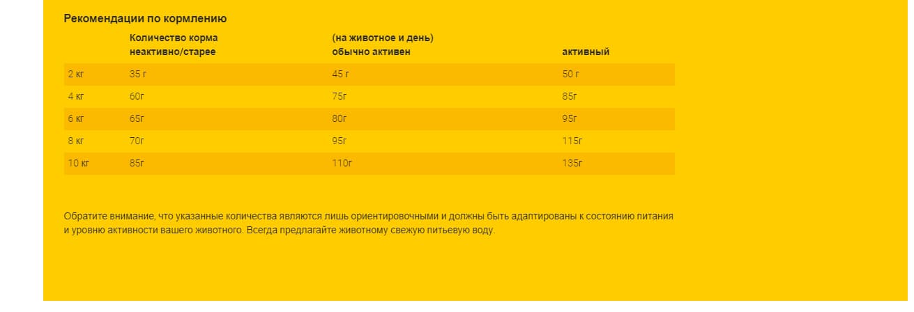 Питание для собак Сухой корм для собак Josera Miniwell