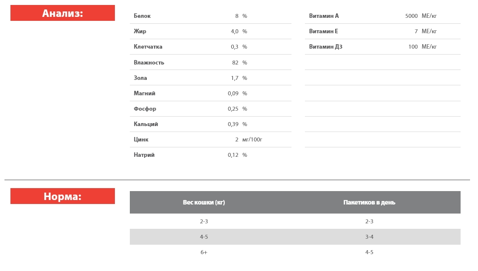 Влажный рацион для кошек Blitz Sensitive Adult Cat All Breeds in Jelly (ягненок, индейка)