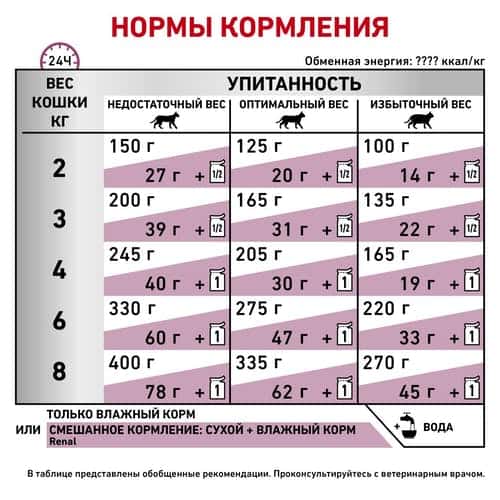 Влажный корм для кошек Royal Canin Renal TUNA (тунец)