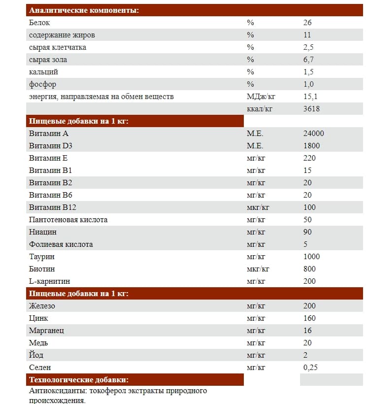 Еда для собак мелких пород Josera JosiDog Mini