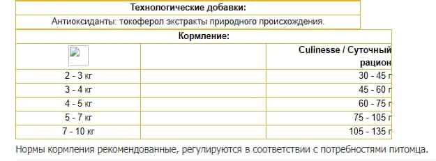 Питание для кошек Josera Culinesse