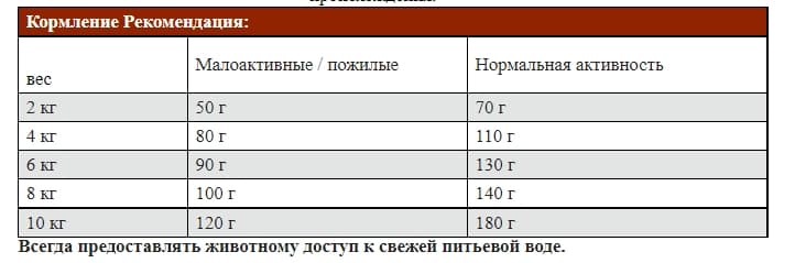 Еда для собак мелких пород Josera JosiDog Mini