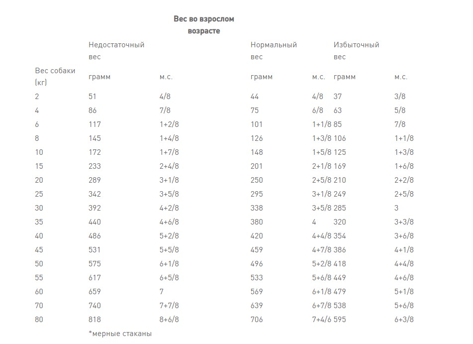 Ветеринарный корм для собак Сухой корм для собак Royal Canin Mobility C2P+