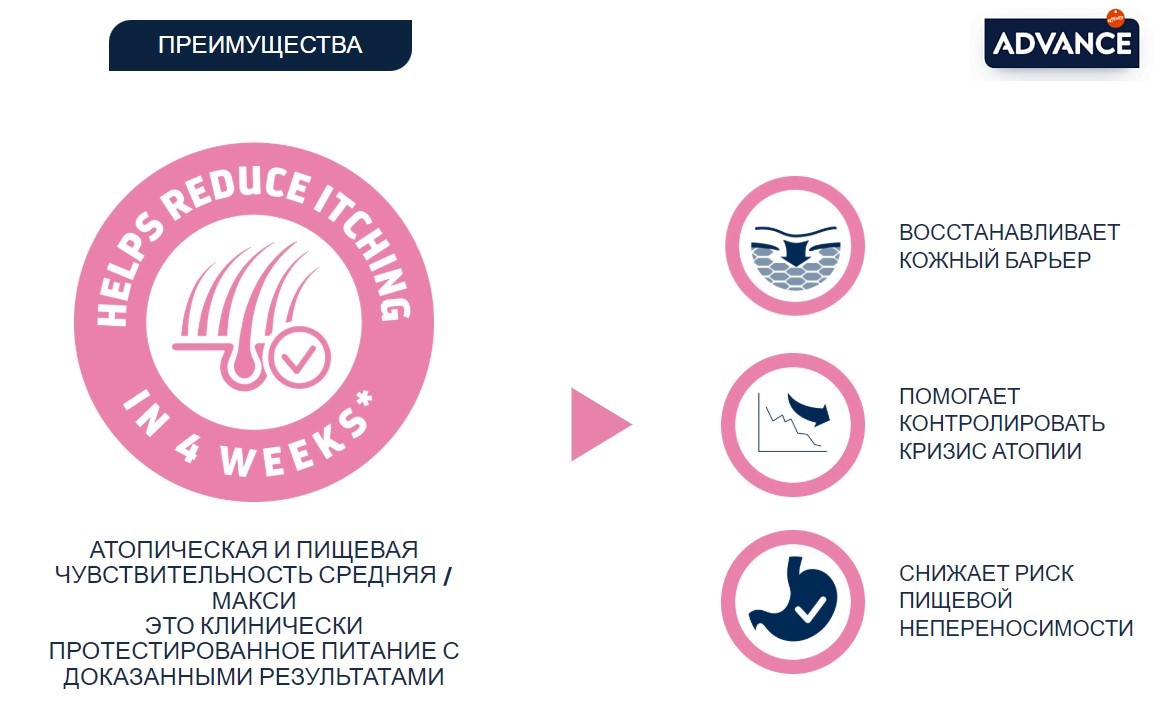 Еда для собак при дерматозах Сухой корм для собак Advance Veterinary Diets Atopic Medium/Maxi