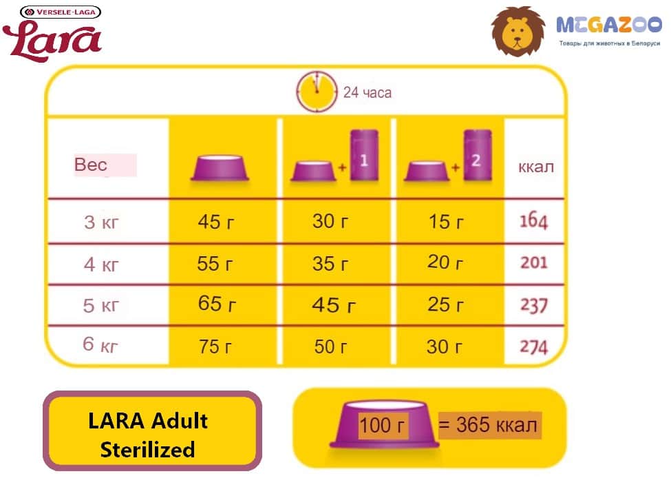 Сухой корм для стерилизованных кошек LARA Adult Sterilized (курица)