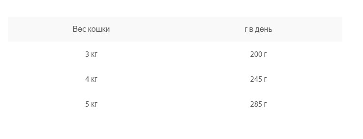 Еда для кота Влажный корм для кошек Animonda INTEGRA Protect Cat Diabetes (лосось) 100 гр
