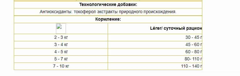 Еда для кошек Josera Leger